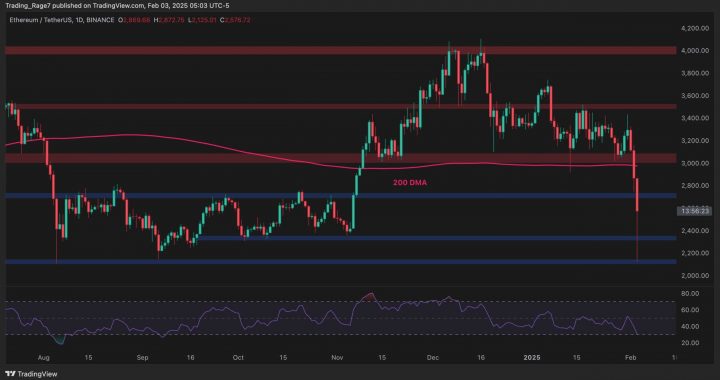 Ethereum Price Analysis: What’s Next for ETH After 25% Daily Crash?