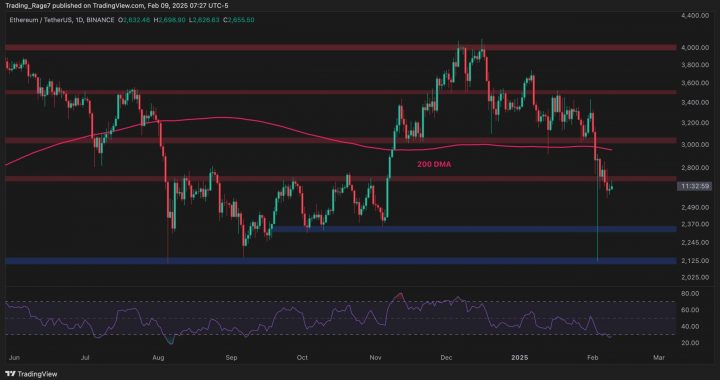 Ethereum Price Analysis: Is There More Trouble Ahead for ETH After 14% Weekly Drop?
