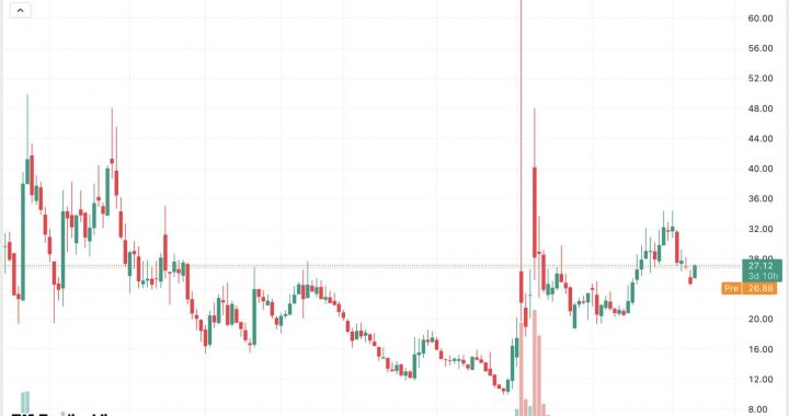 GameStop (GME) Roars +9% As Saylor Triggers Bitcoin Rumor