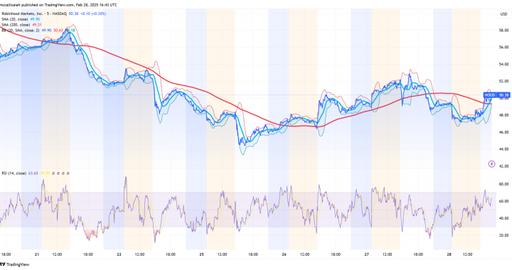 Coinbase vs Robinhood vs Binance: Which is Better?