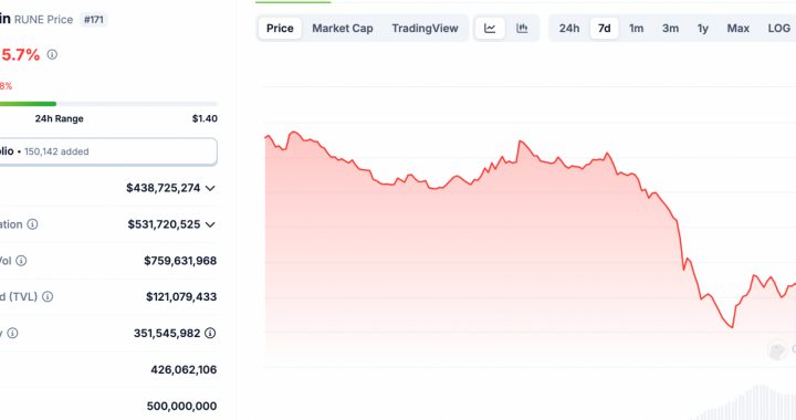 What’s Going on With THORChain? Rune Price A Bloody Mess – Can Proposal 6 Save It?
