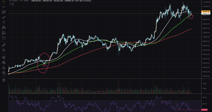 BTC Price Analysis Reveals Hidden Strength In BTC USD Despite Market Uncertainty