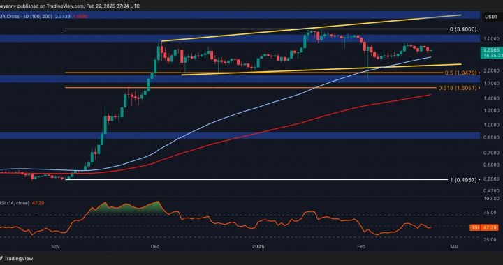 XRP Breakout Imminent? Ripple Price Analysis Suggests a Decisive Move