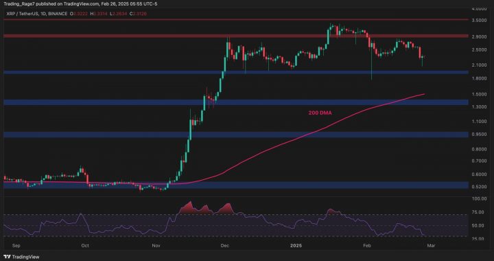 Ripple Price Analysis: Is XRP Doomed to Drop Below $2?