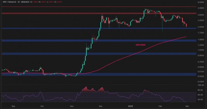 Ripple Price Analysis: XRP Could Plunge to $1.6 if This Support Fails