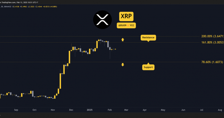 Ripple (XRP) Price Predictions for This Week