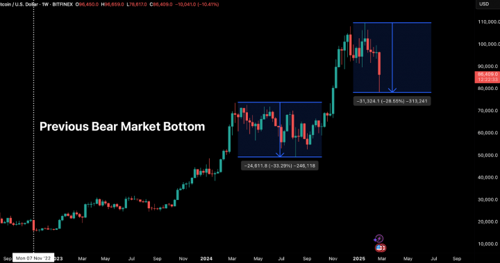 Bitfinex Alpha | February Ends with a Whimper. March Starts with a Bang!