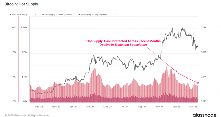 Bitfinex Alpha | BTC Range Bound as Liquidity Dries Up