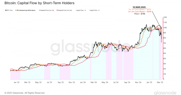 Bitfinex Alpha | Tín Hiệu Của Sự Bứt Phá