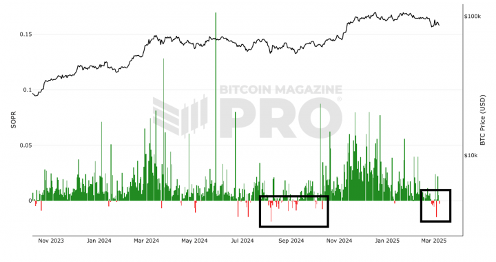 Bitfinex Alpha | Market Losses Rise as Bulls Hesitate