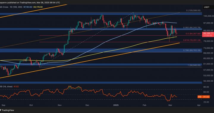 Bitcoin Price Analysis: Is BTC Due for an Imminent Crash to $80K This Week?
