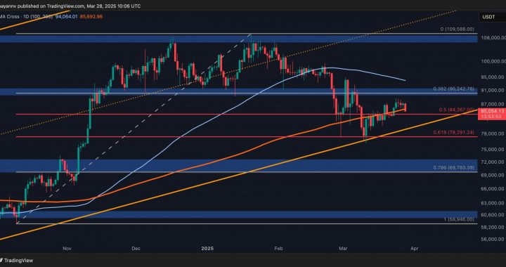 Bitcoin Price Analysis: Will the $80K Support Level Hold BTC After Recent Rejection?