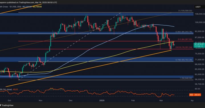 Bitcoin Price Analysis: BTC Risks Falling to $75K if This Resistance Breaks