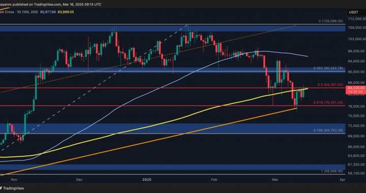 Bitcoin Price Analysis: This Key Resistance Could Prevent BTC’s Surge to $90K