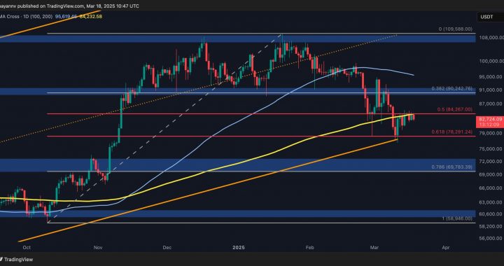 Bitcoin Price Analysis: Will $80K Hold, or Is Another Breakdown Ahead?
