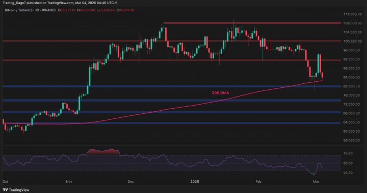 Bitcoin Price Analysis: This Key Level Holds the Fate of BTC’s Bull Run