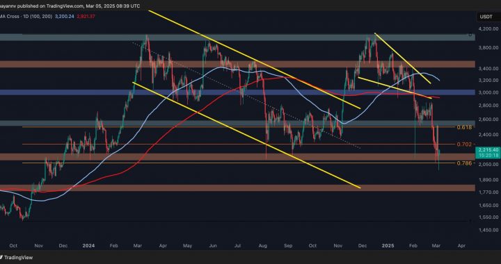 ETH Price Analysis: Key Levels to Watch After Holding $2K Support