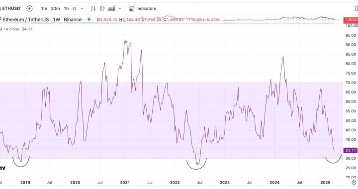 This is How Ethereum Price Can Rebuild From Here: ETH Price Charts Recovery Course