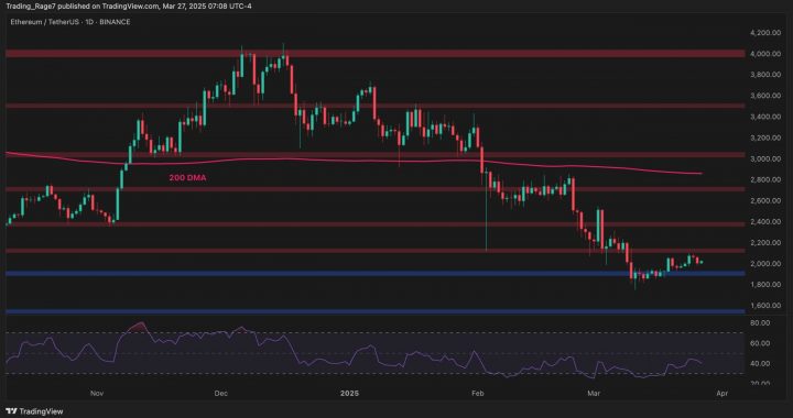 Has ETH Exhausted Its Upward Movements? (Ethereum Price Analysis)