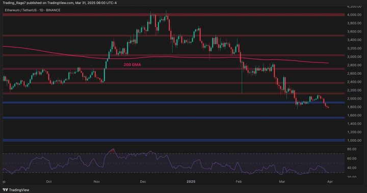 Ethereum Price Analysis: Assessing ETH’s Outlook After Dropping to $1,800