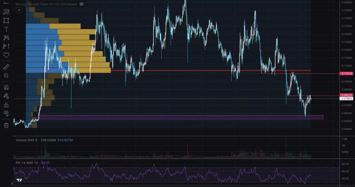 Kaspa (KAS) Technical Analysis: Riding the Wave of Altcoin Hype
