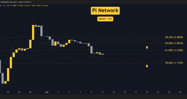 Pi Network (PI) Price Predictions for This Week