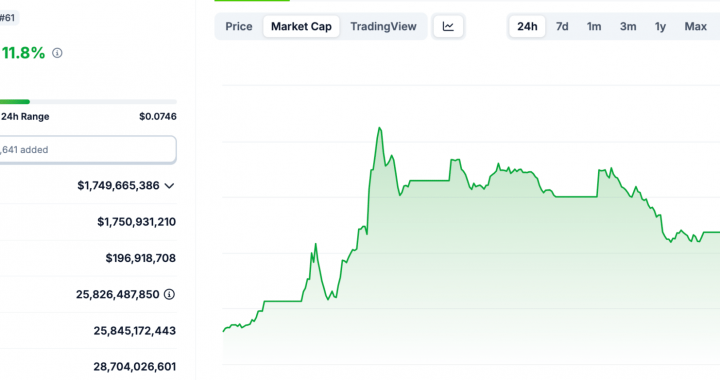 KAS And TORN Crypto Both Pump +15% As Market Returns To Utility Coins: Are We Back?