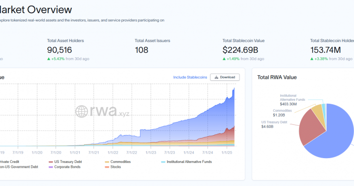 Aave DAO Rejects Plans for a New RWA Token: Here’s What It Means