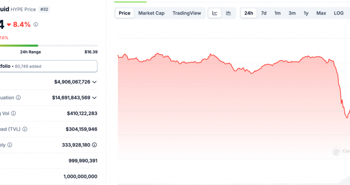 What Is The JELLY Crypto Drama? Are Binance Trying To Sabotage Hyperliquid?