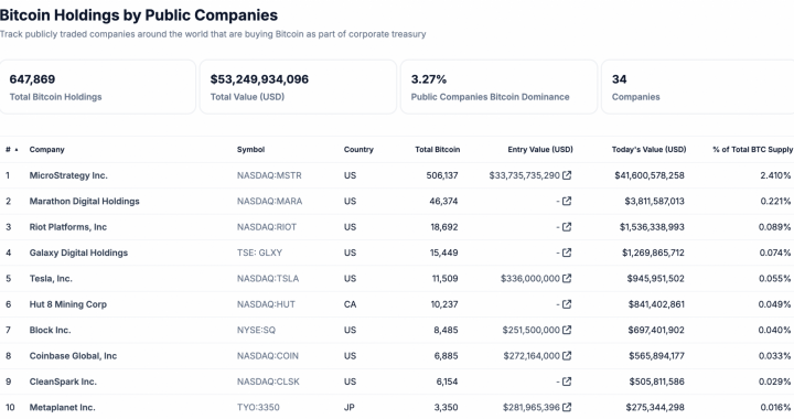 Bitcoin Mining Is Back In The News: Trump Family Launch ‘American Bitcoin’ Mining Venture