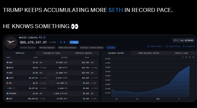 Is US Crypto Reserve a Secret Plan From David Sack Crypto Czar’s Fund?