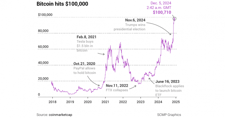 Russia’s Secret Service Just Seized a Russian Crypto Exchange: Hyperbitcoinization Race is On?