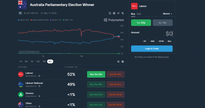 ‘Vote Labor Party’ So We Can Keep Building Australia’s Future Together