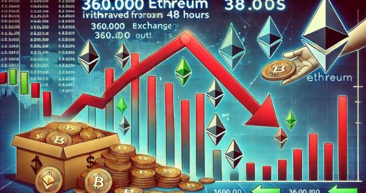 Investors Withdraw 360,000 Ethereum From Exchanges In Just 48 Hours – Accumulation Trend?