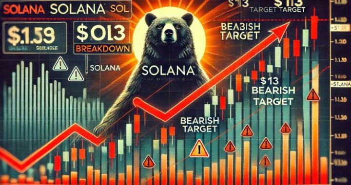 Solana Bears Eye $113 Target If Ascending Structure Breaks Down – Details