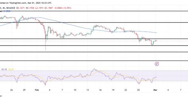 XRP Breaking Barriers As Bullish Surge Targets $2.25 And Beyond
