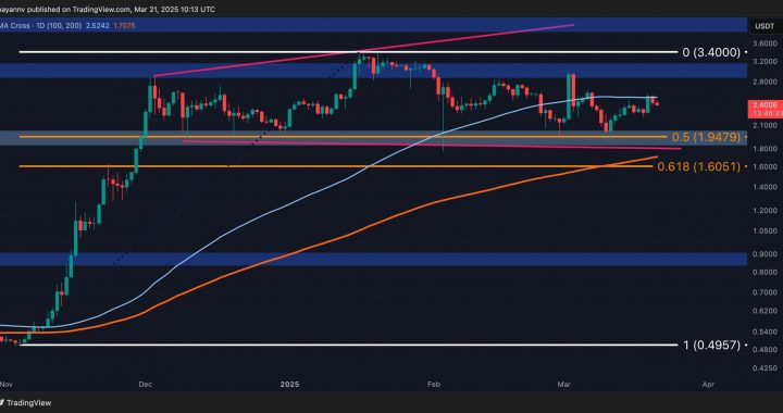 Ripple Price Analysis: Breakout from These Levels Paves the Way for New XRP ATH
