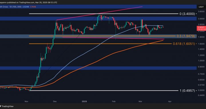 Ripple (XRP) Price Analysis: Is This the Calm Before a Major Move?