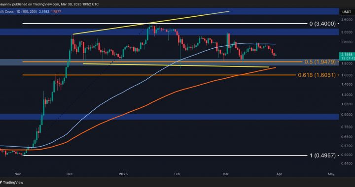 Ripple Price Analysis: Is the Worst Over for XRP After 10% Weekly Correction?