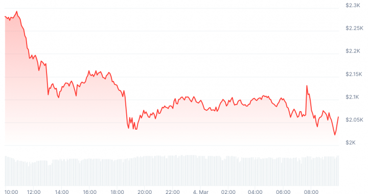 3 Most Important Blockchain Projects And How They Plan To Change The World
