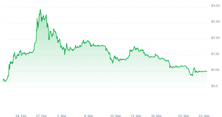 Pi Network Price Analysis 2025 – Understanding the Decline and What’s Next