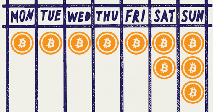 Report: Sundays See Bitcoin Trading Spike Linked to Institutional Market Hours