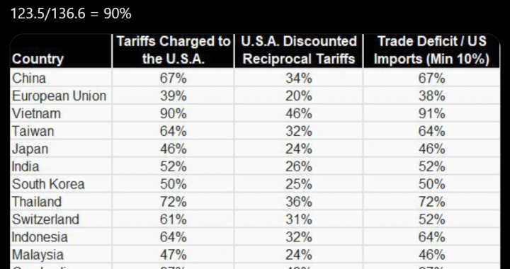 Revenge of the EuroPoor? EU Markets Today Retaliate to Crush US Crypto Coins