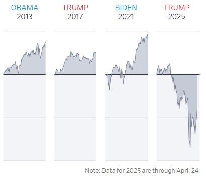 Is Trump Crypto Financing New Dubai Skyscraper With Upcoming World Libery Financial RWA Crypto?