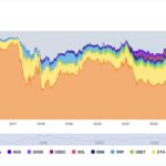 Elon Musk’s Big Problem with Bitcoin And Which Crypto He Prefers