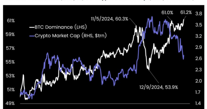 Bitfinex Alpha | Chờ Đợi Tín Hiệu Vĩ Mô