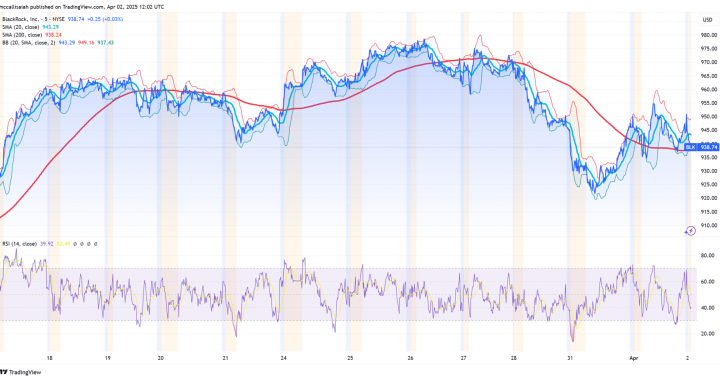 BlackRock Panama Canal Purchase: Did The CCP Block the Deal For Good?