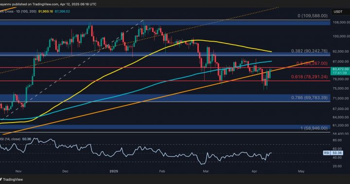 Bitcoin Price Analysis: $87,000 Next as BTC Holders Refuse to Sell
