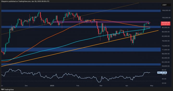 Bitcoin Price Analysis: BTC Faces Rising Selling Pressure as $95K Resistance Holds