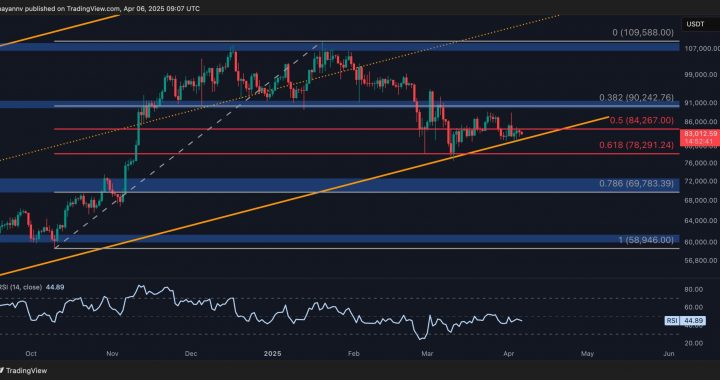 Bitcoin Price Analysis: Is BTC About to Plunge Below $80K?